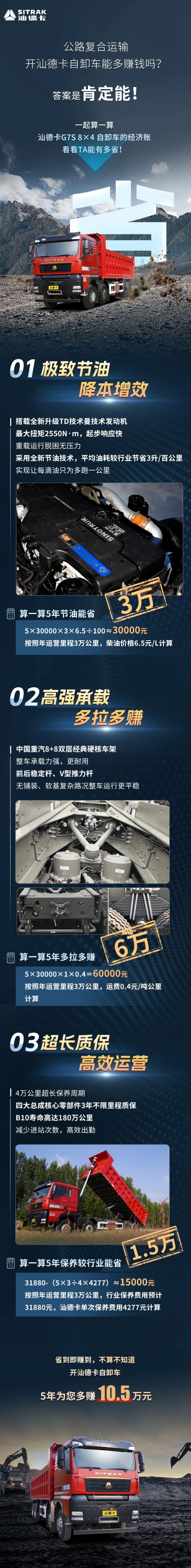 公路复合运输:开启中国重汽汕德卡自卸车的“赚钱密码”